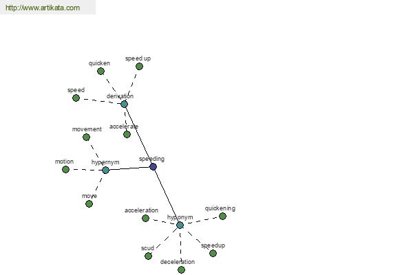 click for definition