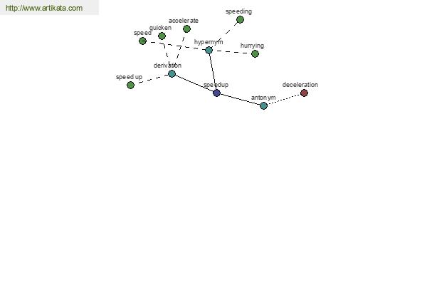 click for definition