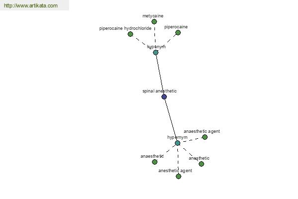 click for definition