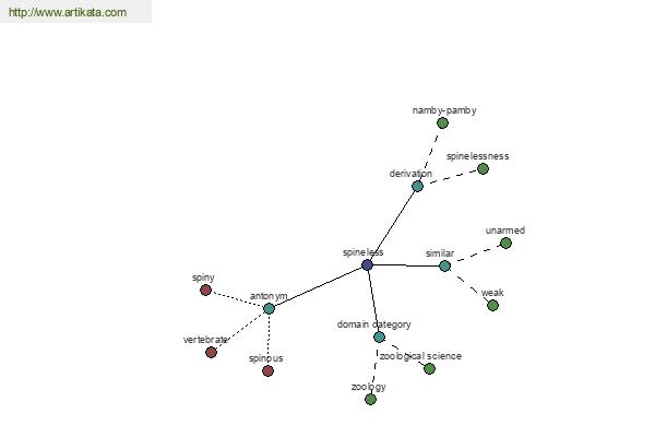 click for definition