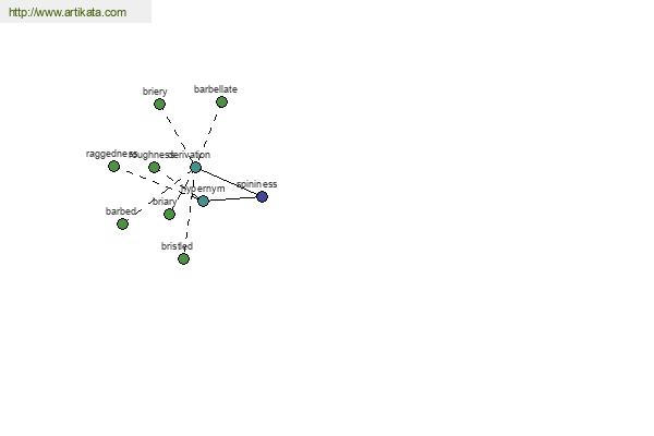 click for definition