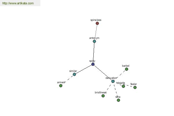 click for definition