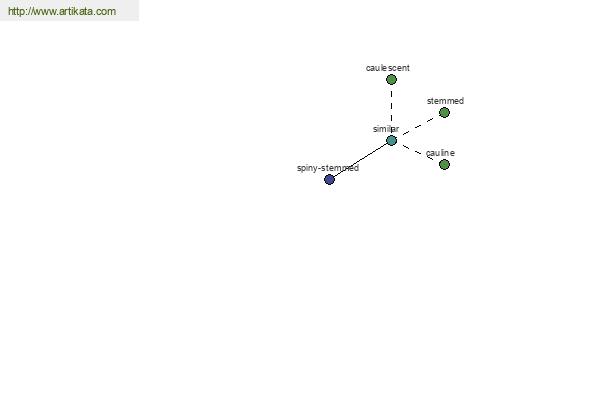 click for definition