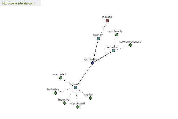 click for definition