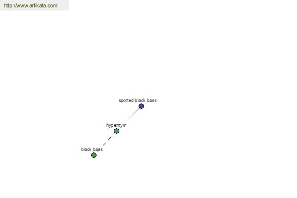 click for definition