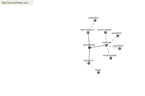 click for definition