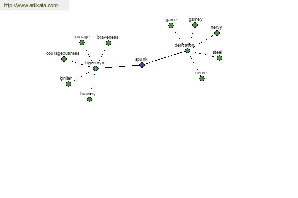 click for definition