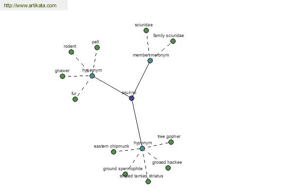 click for definition