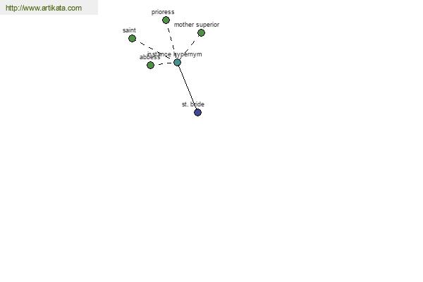 click for definition