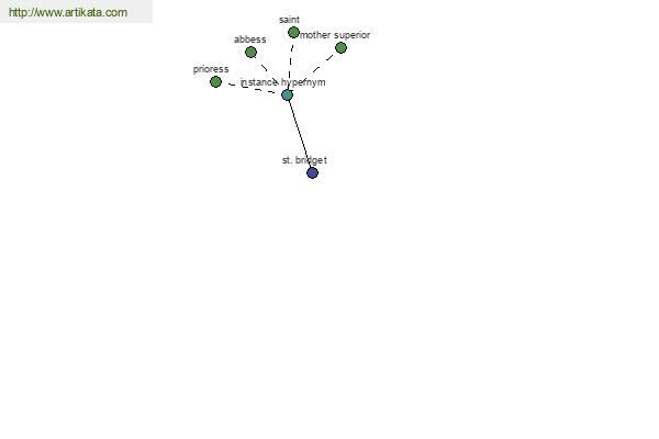 click for definition