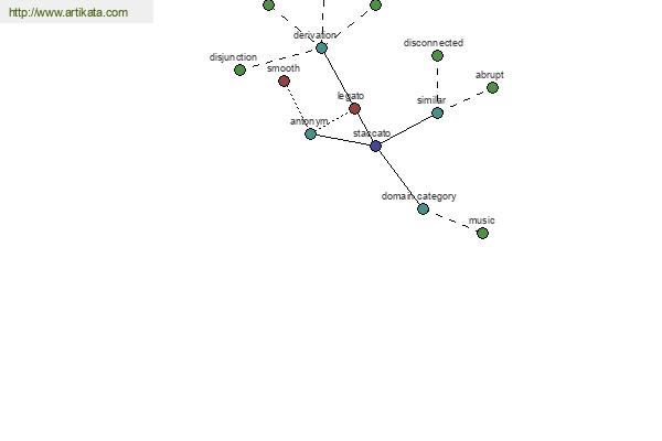 click for definition