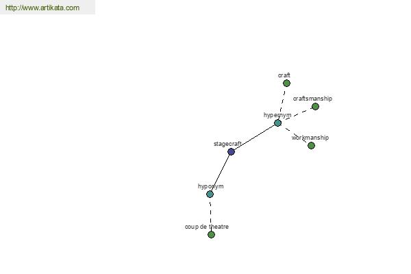 click for definition