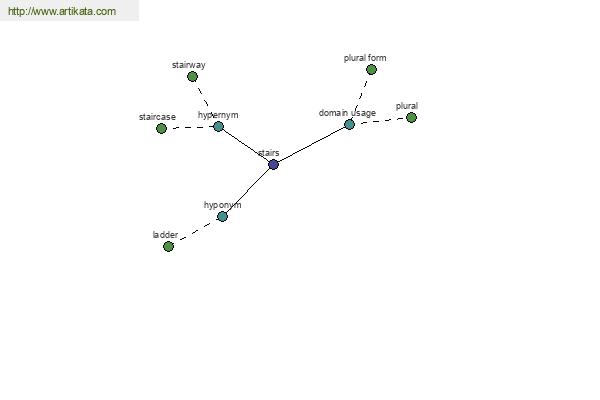 click for definition