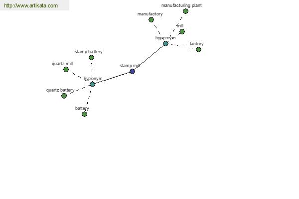 click for definition