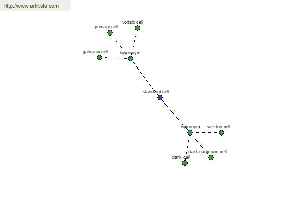 click for definition