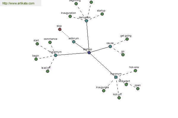 click for definition