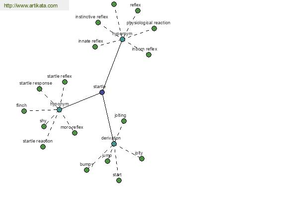 click for definition