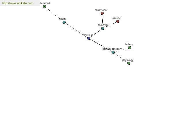 click for definition