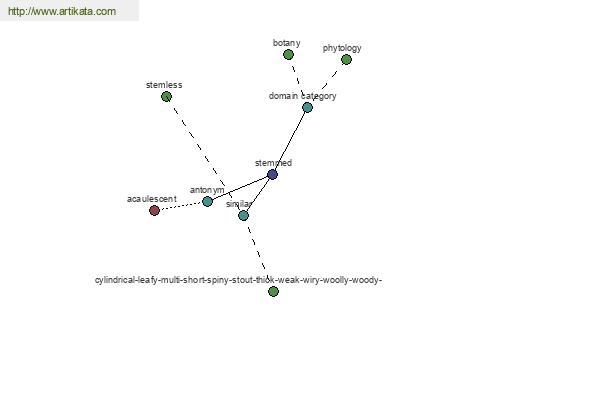 click for definition