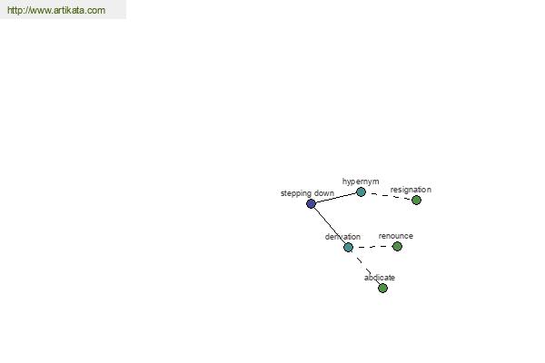 click for definition