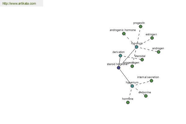 click for definition