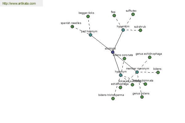 click for definition