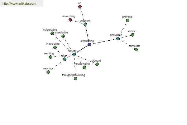 click for definition