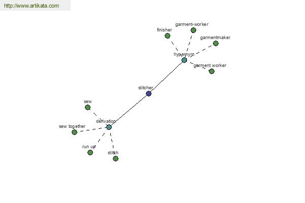 click for definition