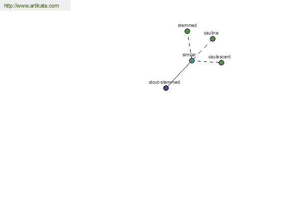 click for definition