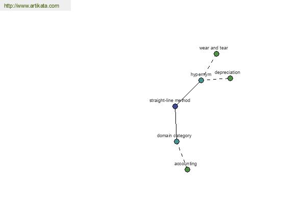 click for definition