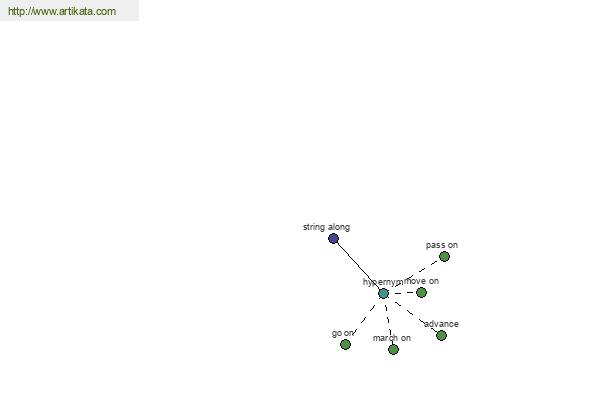 click for definition