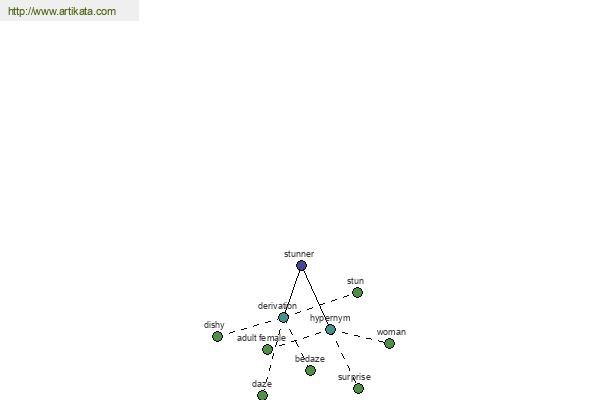 click for definition