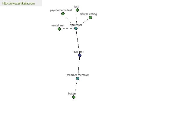 click for definition