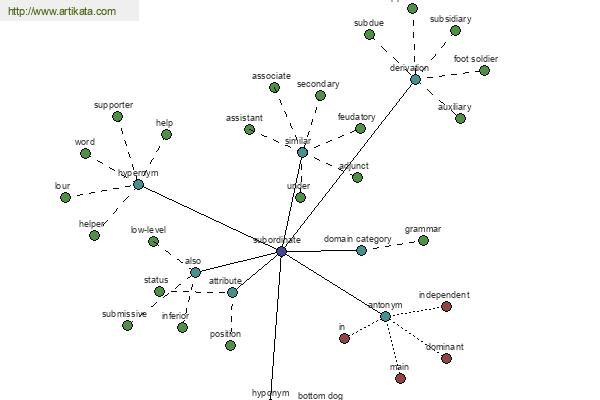 click for definition