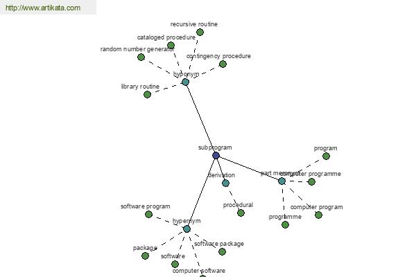 click for definition