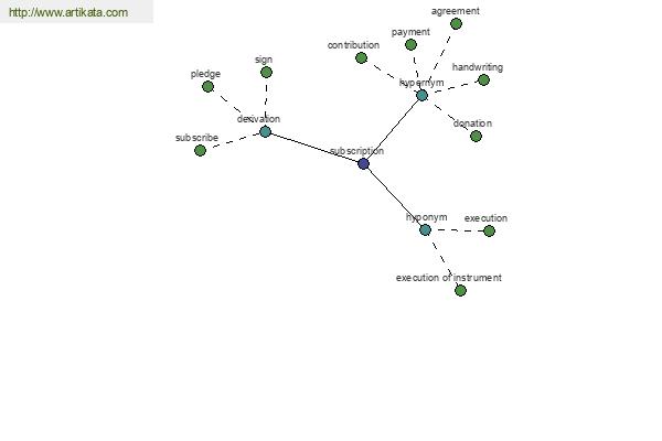 click for definition