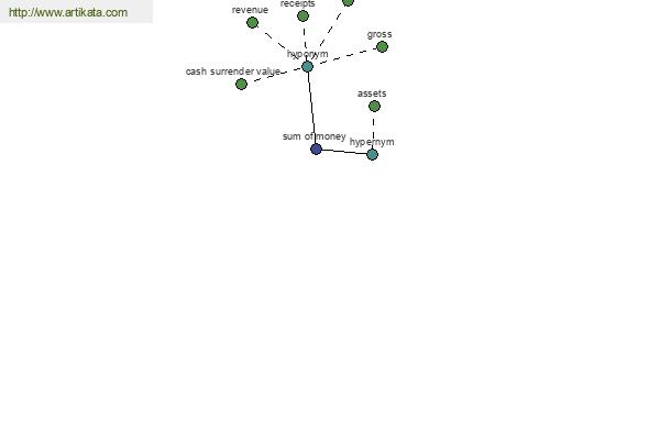 click for definition