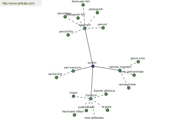 click for definition