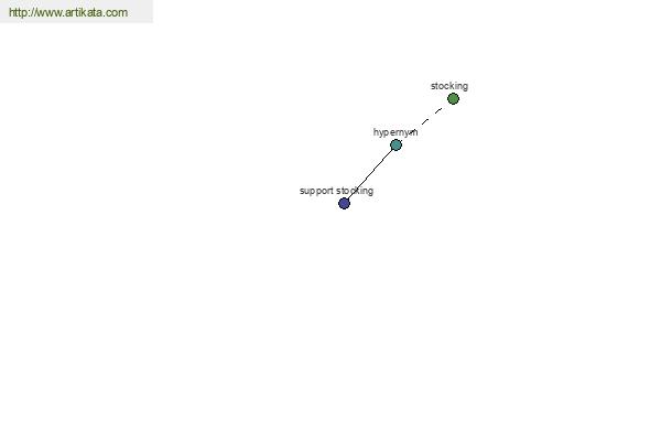 click for definition