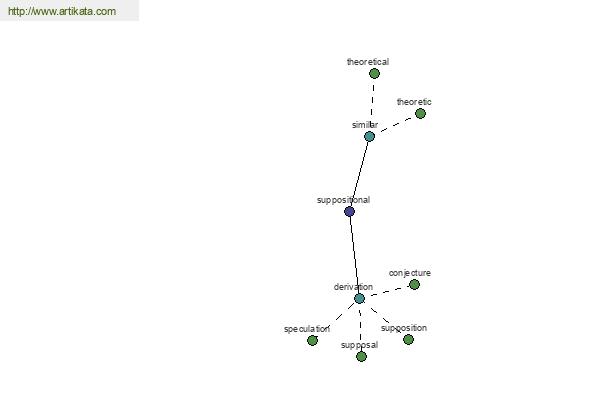 click for definition