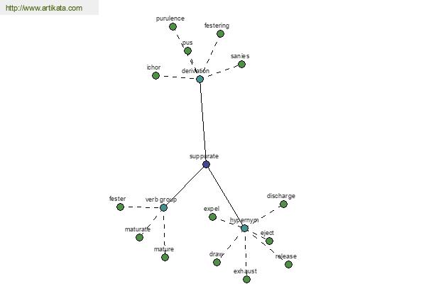 click for definition