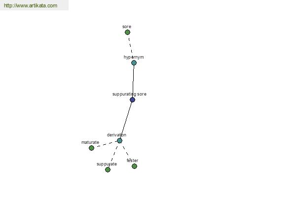 click for definition