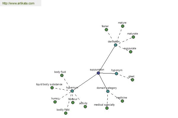 click for definition