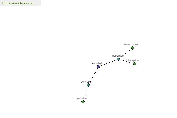 click for definition