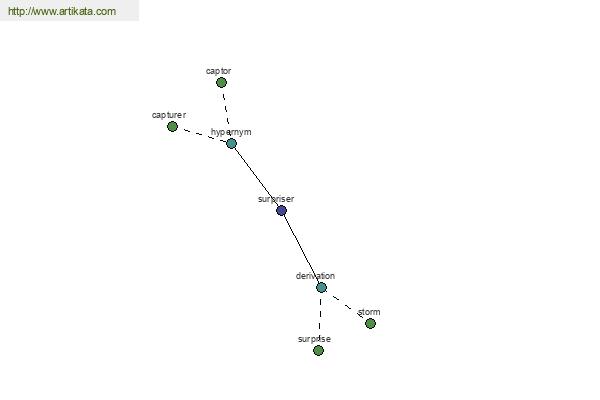 click for definition