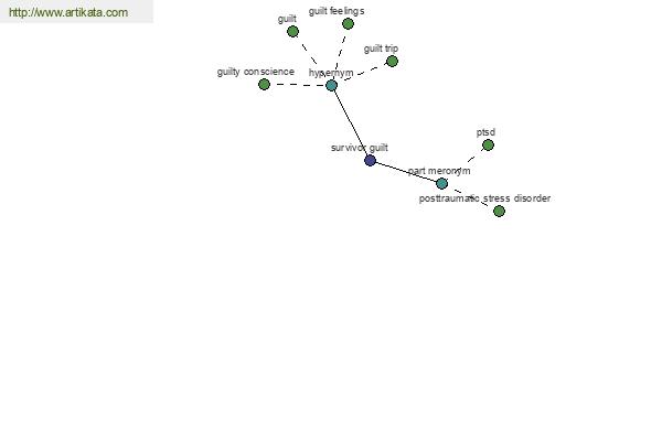 click for definition