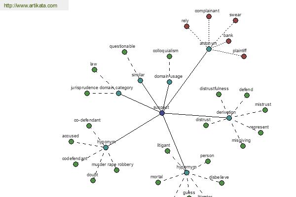 click for definition