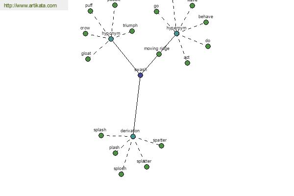 click for definition