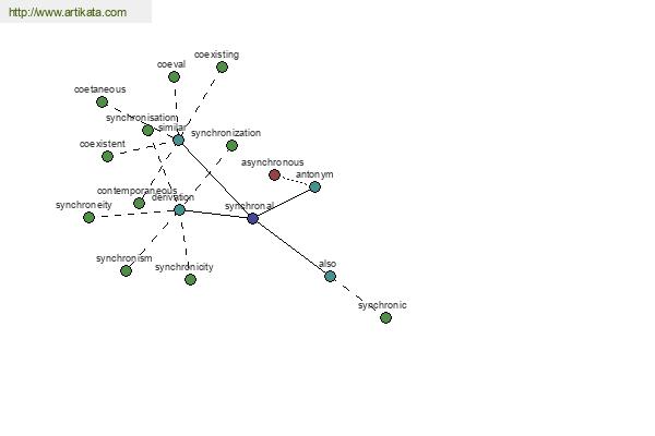 click for definition