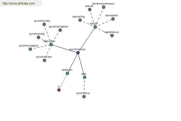 click for definition